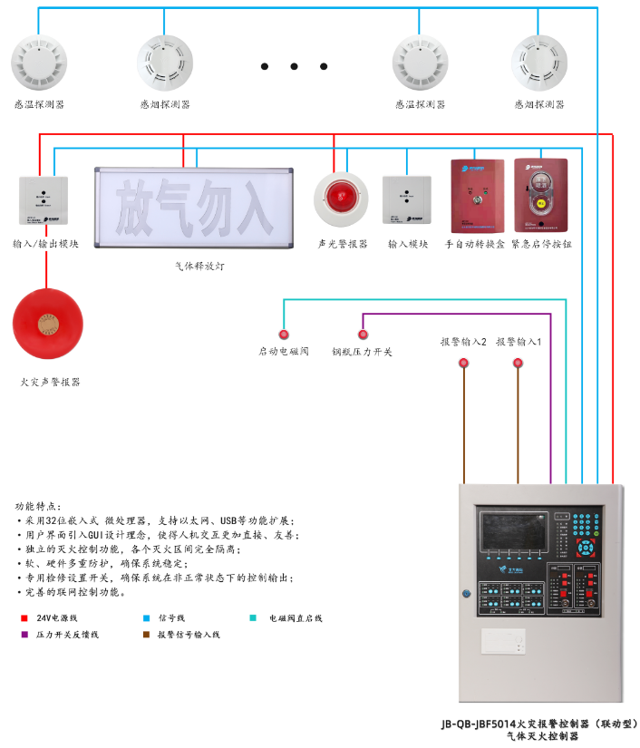 JB-QB-JBF5014吉林气体灭火控制器系统组成图