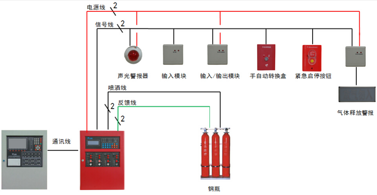 JBF5016吉林气体灭火控制器控制系统图