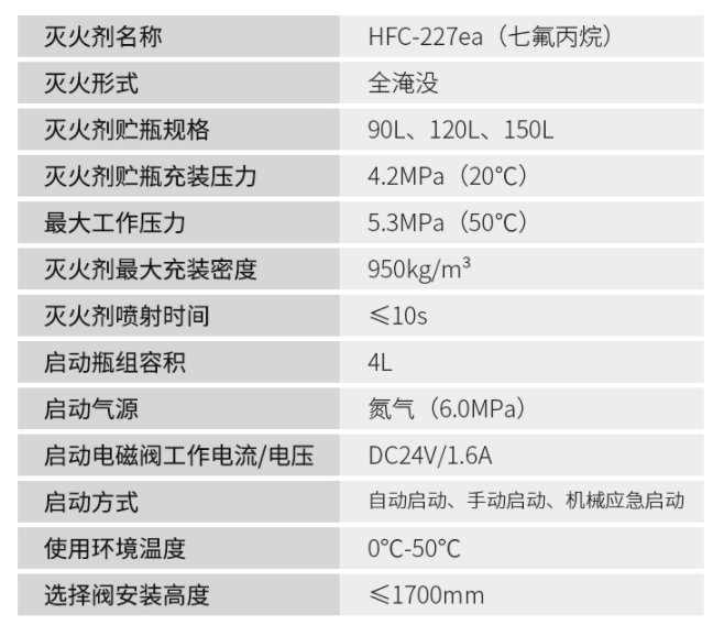 管网式吉林吉林七氟丙烷灭火系统技术参数